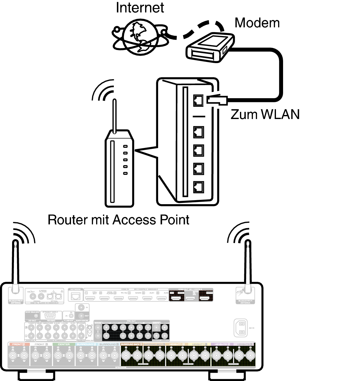 Conne Wireless C50N